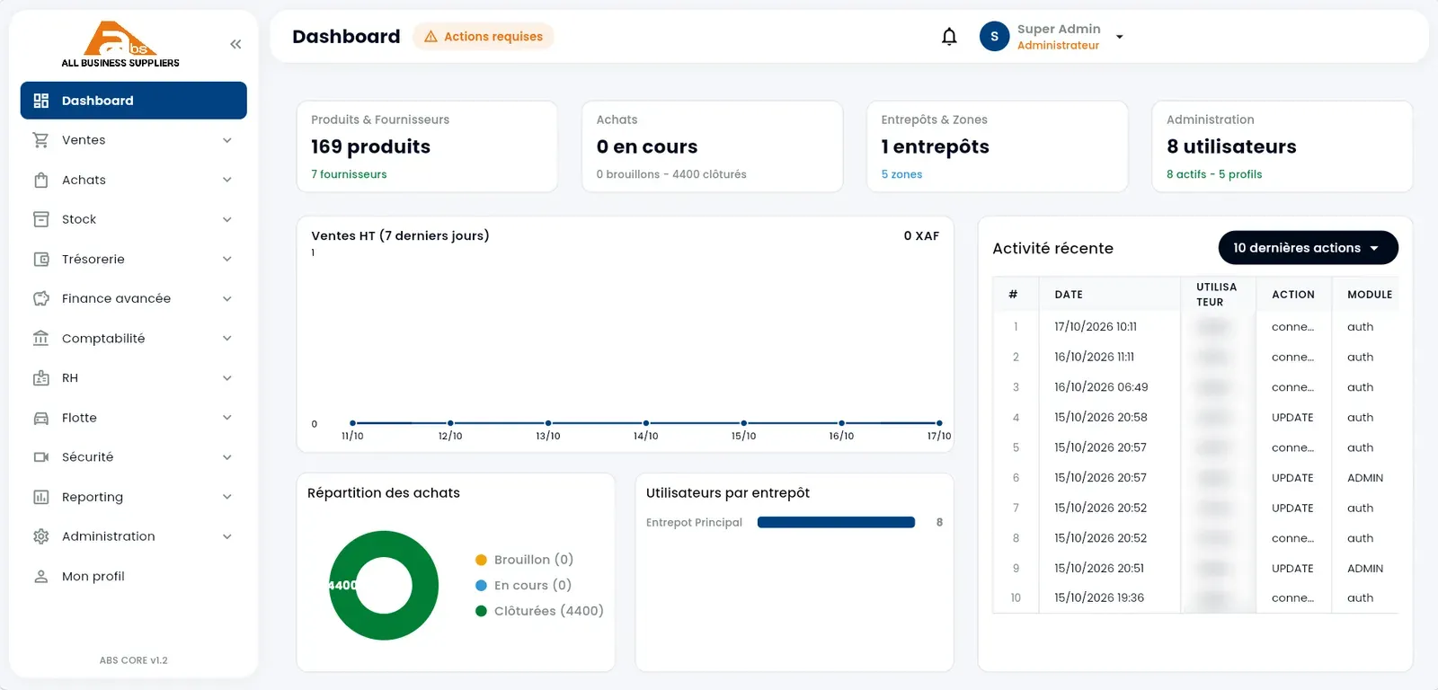 ABS Core — a custom ERP to run the whole business