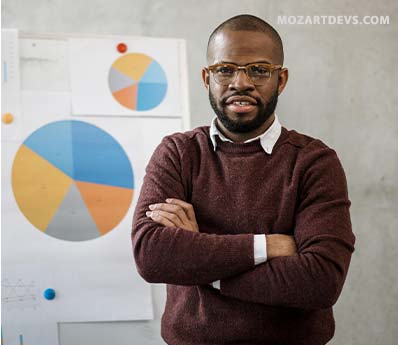 Analyse Performance Reporting Personnalise
